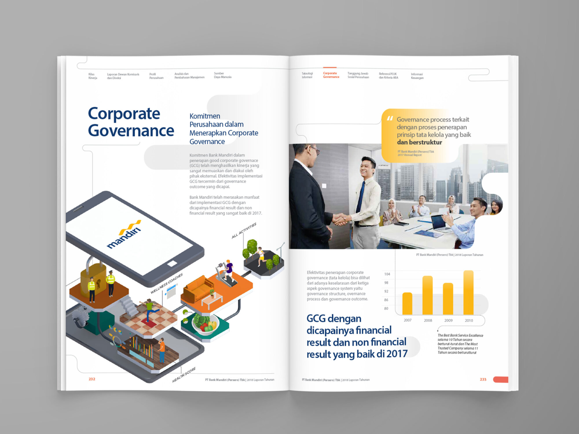 20181009-P-Mandiri-AR-SR-2018-test-CORPORATE-GOVERNANCE