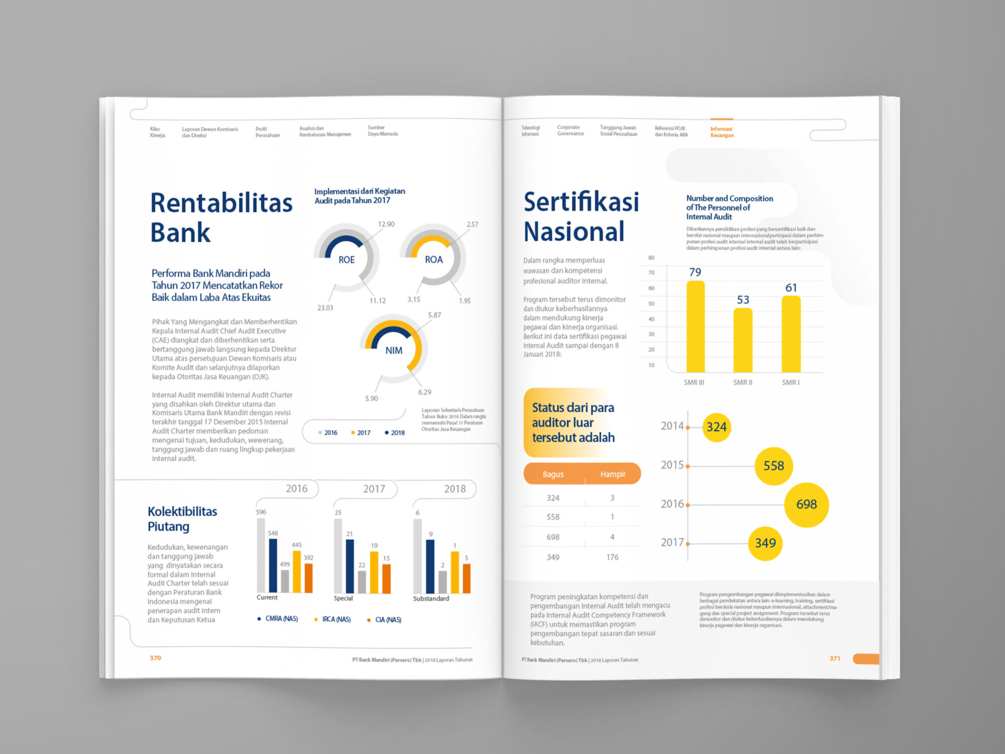 20181009-P-Mandiri-AR-SR-2018-test-RENTABILITAS-BANK