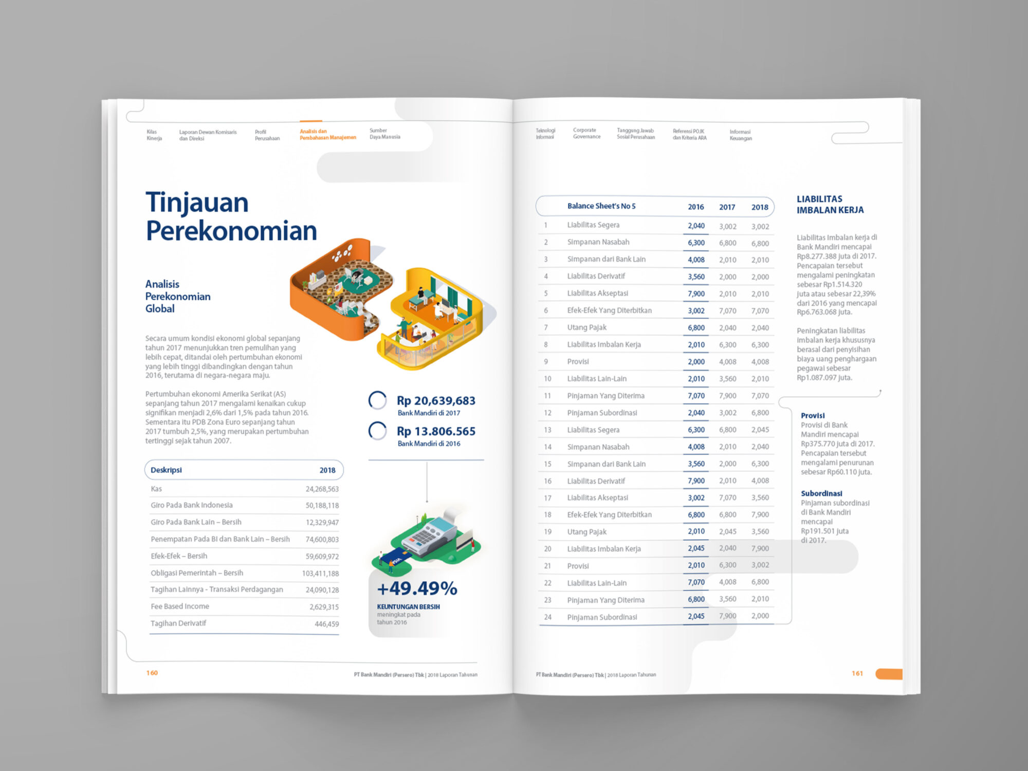 Banking Annual Report